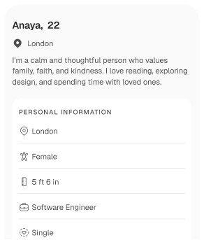 Real profiles illustration